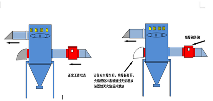 无焰泄放装置原理图